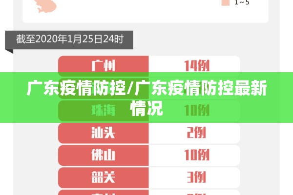广东疫情防控/广东疫情防控最新情况