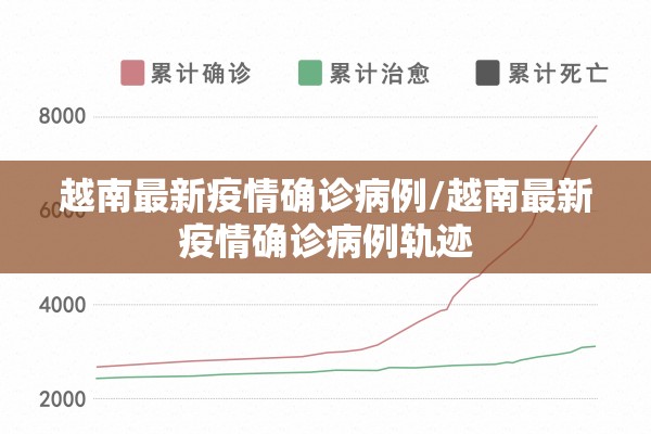 越南最新疫情确诊病例/越南最新疫情确诊病例轨迹
