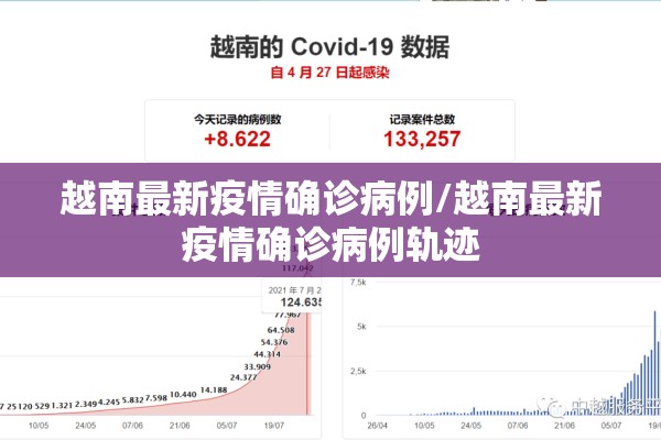 越南最新疫情确诊病例/越南最新疫情确诊病例轨迹