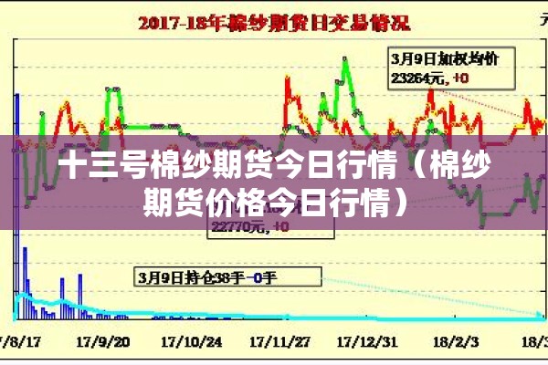 十三号棉纱期货今日行情（棉纱期货价格今日行情）