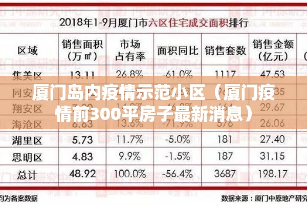 厦门岛内疫情示范小区（厦门疫情前300平房子最新消息）
