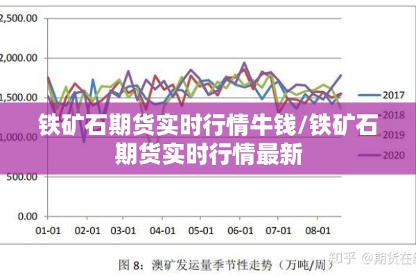 铁矿石期货实时行情牛钱/铁矿石期货实时行情最新