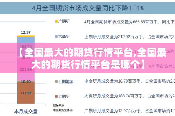 【全国最大的期货行情平台,全国最大的期货行情平台是哪个】