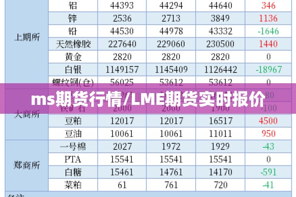 ms期货行情/LME期货实时报价
