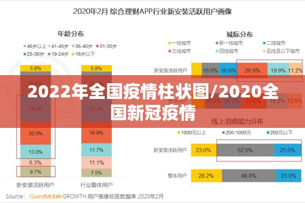 2022年全国疫情柱状图/2020全国新冠疫情