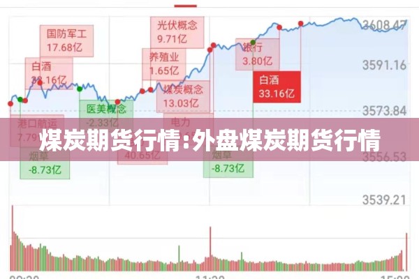 煤炭期货行情:外盘煤炭期货行情