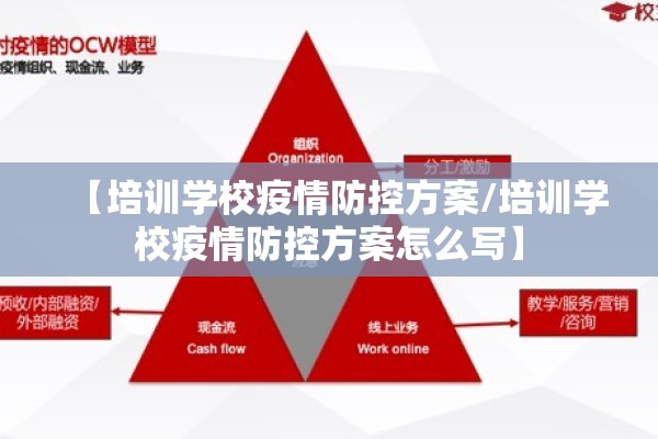 【培训学校疫情防控方案/培训学校疫情防控方案怎么写】