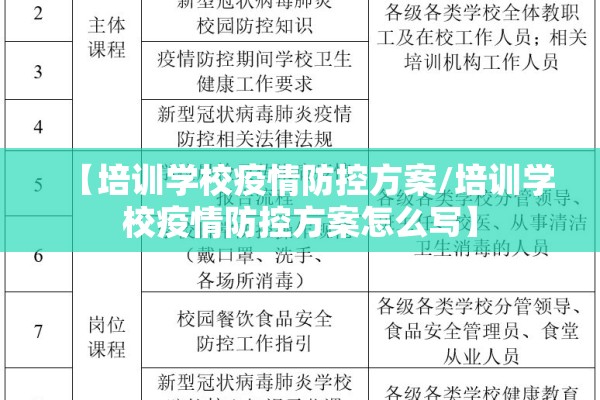 【培训学校疫情防控方案/培训学校疫情防控方案怎么写】 【培训学校疫情防控方案/培训学校疫情防控方案怎么写】