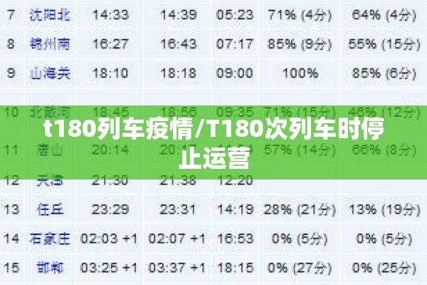 t180列车疫情/T180次列车时停止运营