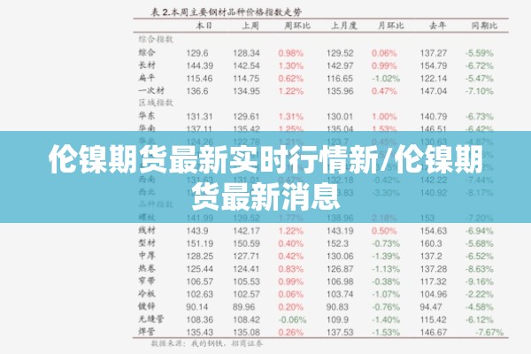 伦镍期货最新实时行情新/伦镍期货最新消息