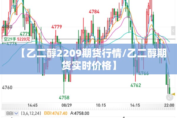 【乙二醇2209期货行情/乙二醇期货实时价格】