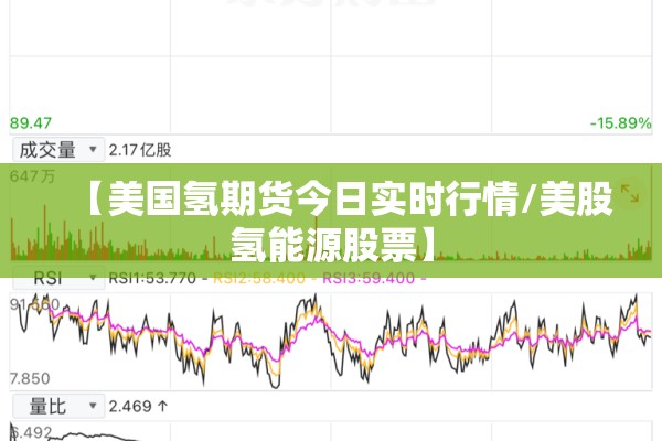 【美国氢期货今日实时行情/美股氢能源股票】