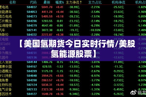 【美国氢期货今日实时行情/美股氢能源股票】