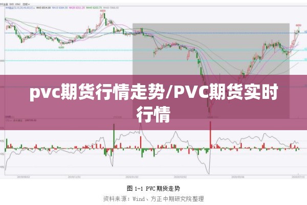 pvc期货行情走势/PVC期货实时行情