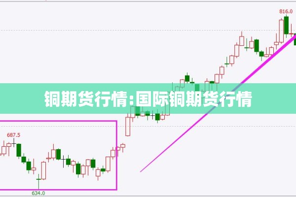 铜期货行情:国际铜期货行情