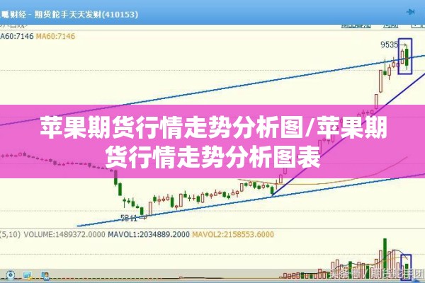 苹果期货行情走势分析图/苹果期货行情走势分析图表