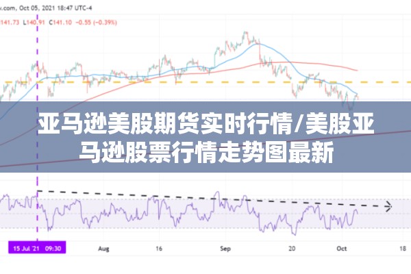 亚马逊美股期货实时行情/美股亚马逊股票行情走势图最新