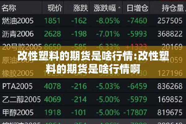 改性塑料的期货是啥行情:改性塑料的期货是啥行情啊