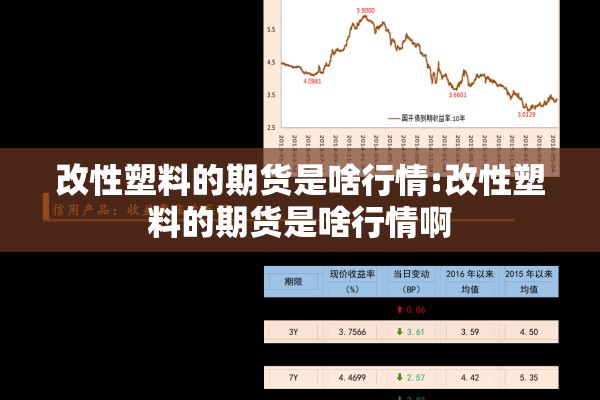 改性塑料的期货是啥行情:改性塑料的期货是啥行情啊