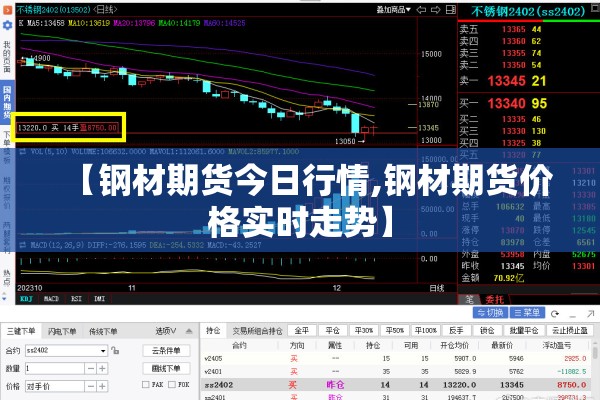 【钢材期货今日行情,钢材期货价格实时走势】