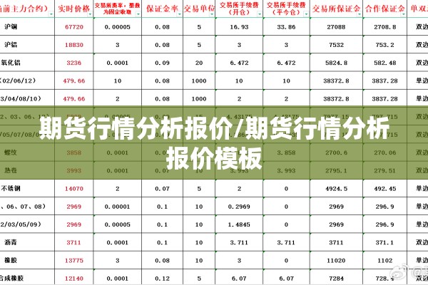期货行情分析报价/期货行情分析报价模板