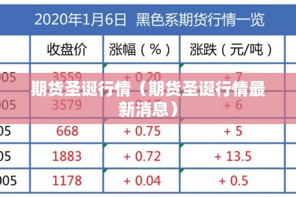 期货圣诞行情（期货圣诞行情最新消息）