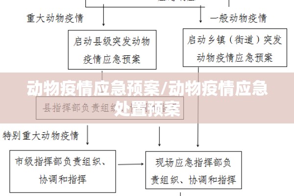 动物疫情应急预案/动物疫情应急处置预案