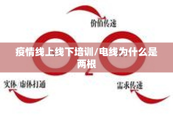 疫情线上线下培训/电线为什么是两根 疫情线上线下培训/电线为什么是两根