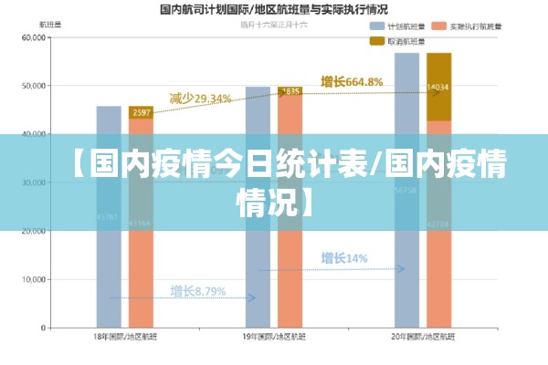 【国内疫情今日统计表/国内疫情情况】