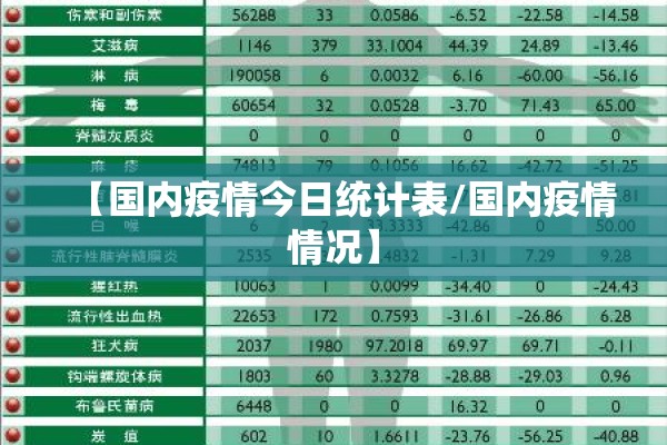 【国内疫情今日统计表/国内疫情情况】 【国内疫情今日统计表/国内疫情情况】