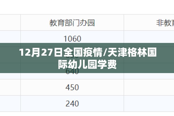 12月27日全国疫情/天津格林国际幼儿园学费