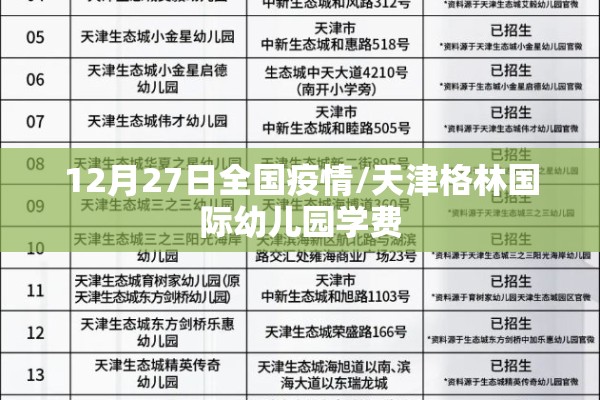 12月27日全国疫情/天津格林国际幼儿园学费 12月27日全国疫情/天津格林国际幼儿园学费