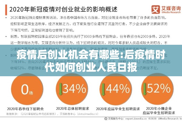 疫情后创业机会有哪些:后疫情时代如何创业人民日报