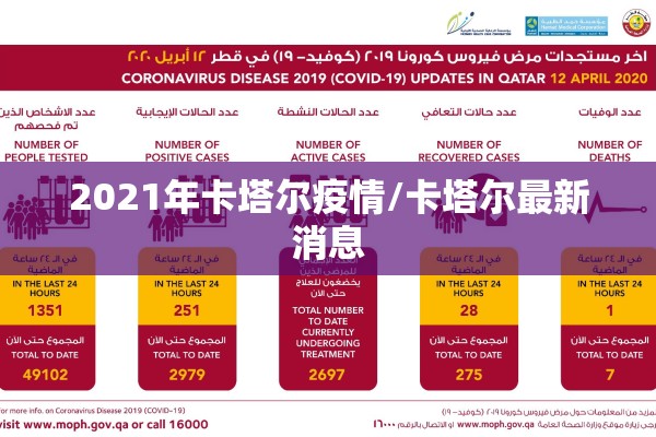 2021年卡塔尔疫情/卡塔尔最新消息