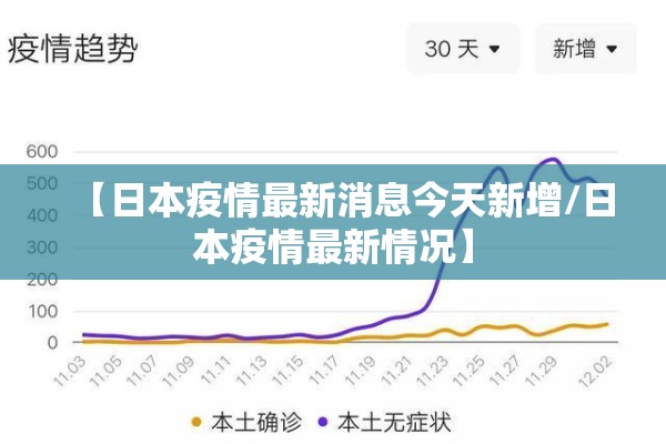 【日本疫情最新消息今天新增/日本疫情最新情况】