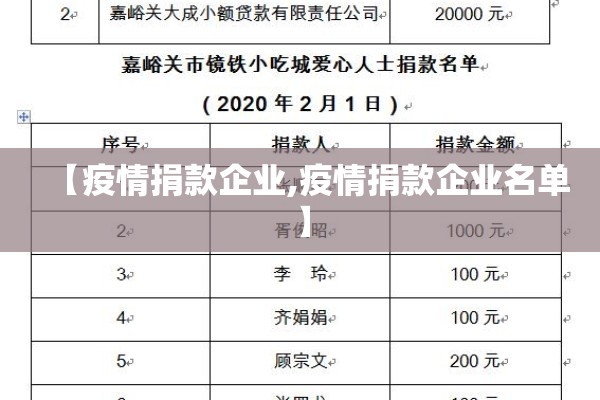 【疫情捐款企业,疫情捐款企业名单】