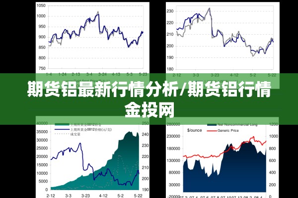 期货铝最新行情分析/期货铝行情金投网
