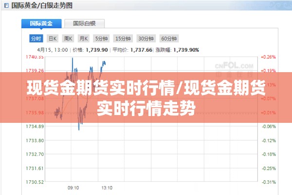 现货金期货实时行情/现货金期货实时行情走势