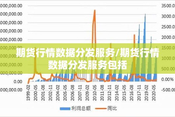 期货行情数据分发服务/期货行情数据分发服务包括
