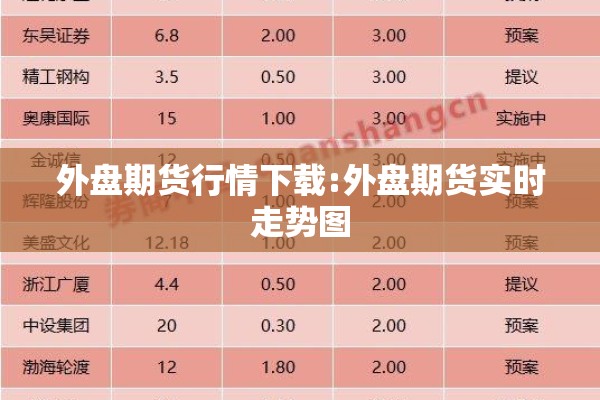 外盘期货行情下载:外盘期货实时走势图