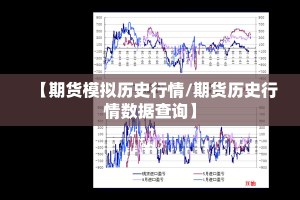 【期货模拟历史行情/期货历史行情数据查询】