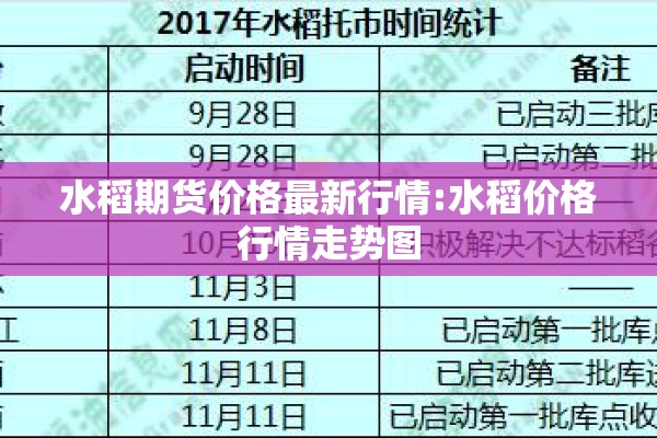 水稻期货价格最新行情:水稻价格行情走势图