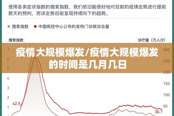 疫情大规模爆发/疫情大规模爆发的时间是几月几日