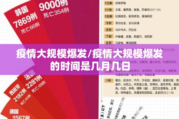 疫情大规模爆发/疫情大规模爆发的时间是几月几日