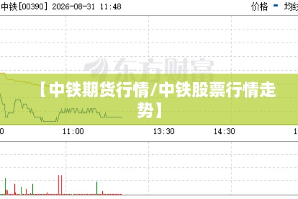 【中铁期货行情/中铁股票行情走势】 【中铁期货行情/中铁股票行情走势】