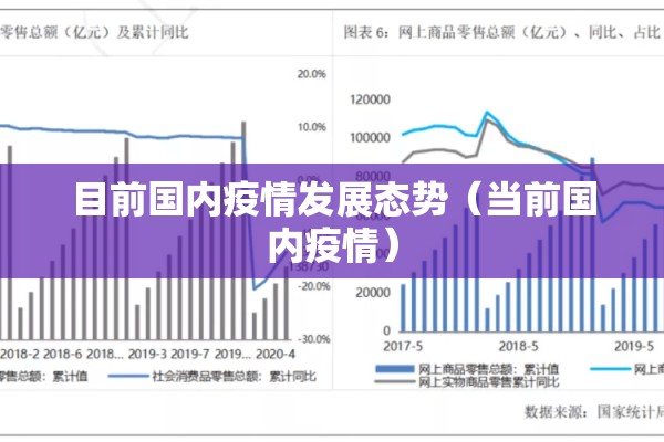 目前国内疫情发展态势（当前国内疫情）