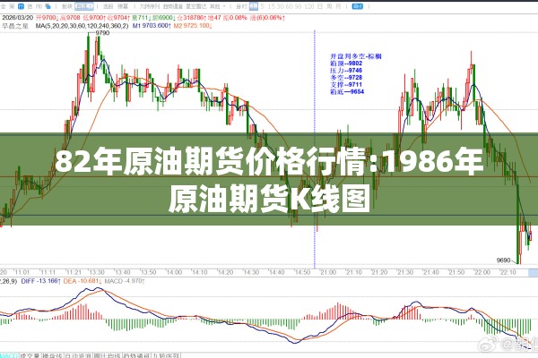 82年原油期货价格行情:1986年原油期货K线图
