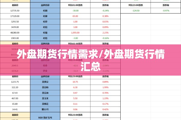 外盘期货行情需求/外盘期货行情汇总 外盘期货行情需求/外盘期货行情汇总