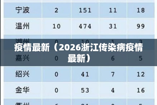 疫情最新(2026浙江传染病疫情最新) 疫情最新(2026浙江传染病疫情最新)
