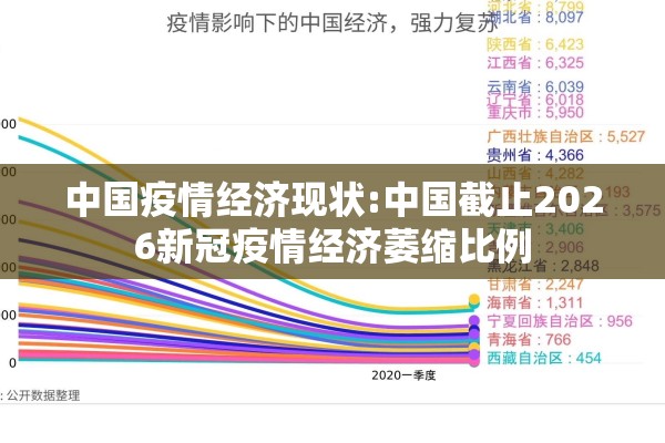 中国疫情经济现状:中国截止2026新冠疫情经济萎缩比例 中国疫情经济现状:中国截止2026新冠疫情经济萎缩比例